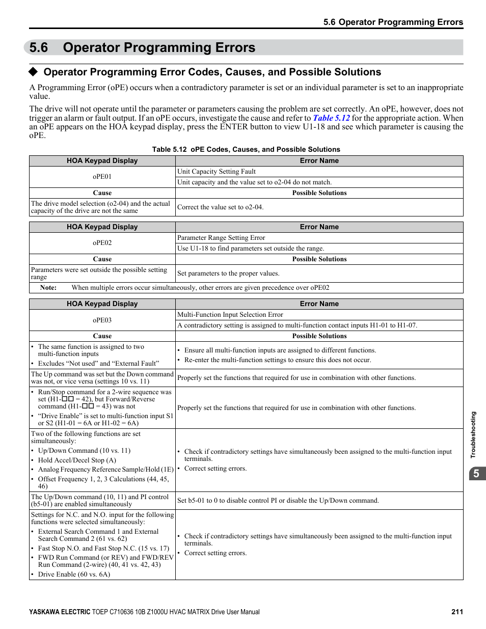 Operator programming errors, 6 operator programming errors | Yaskawa Z1000U User Manual | Page 211 / 378