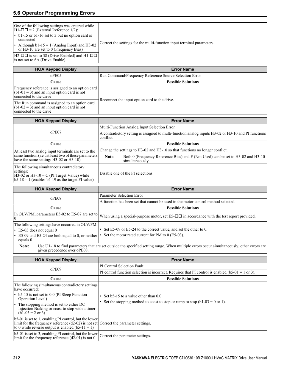 Yaskawa Z1000U User Manual | Page 212 / 378