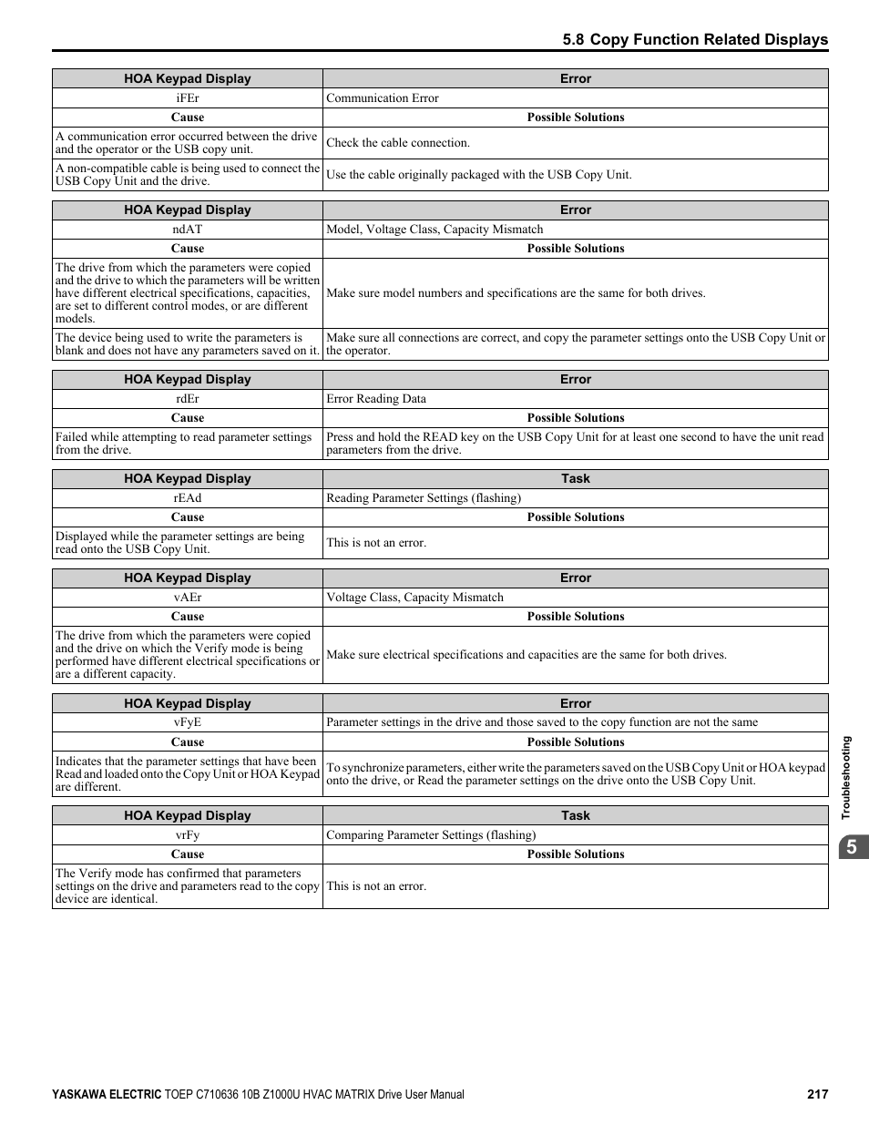 Yaskawa Z1000U User Manual | Page 217 / 378