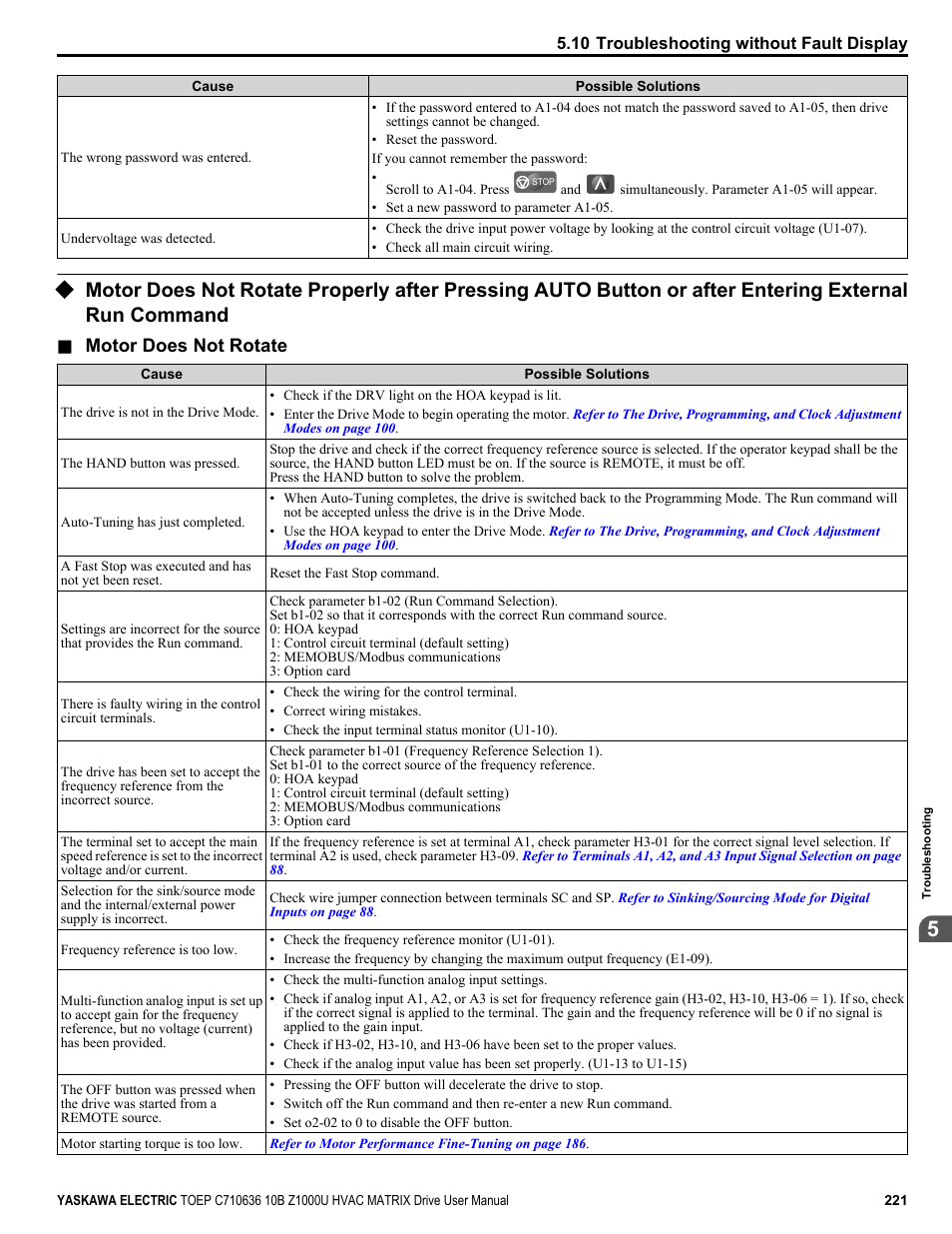 Command, Motor does not rotate | Yaskawa Z1000U User Manual | Page 221 / 378