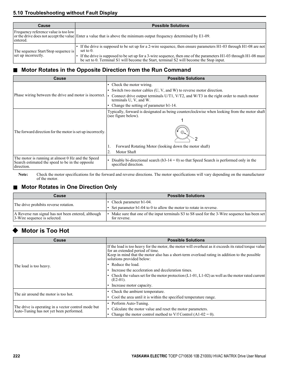 Motor is too hot | Yaskawa Z1000U User Manual | Page 222 / 378