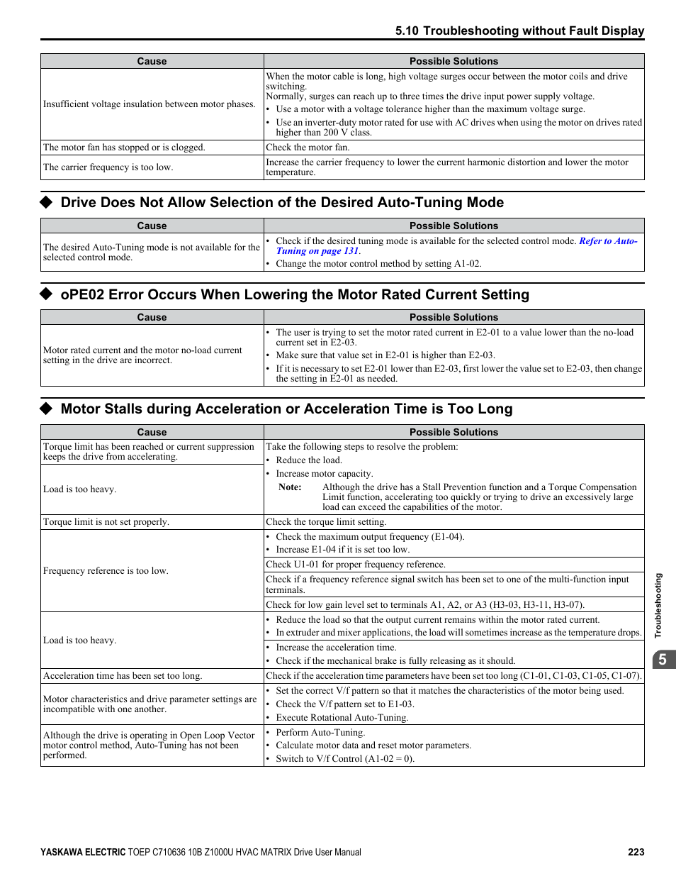 Yaskawa Z1000U User Manual | Page 223 / 378