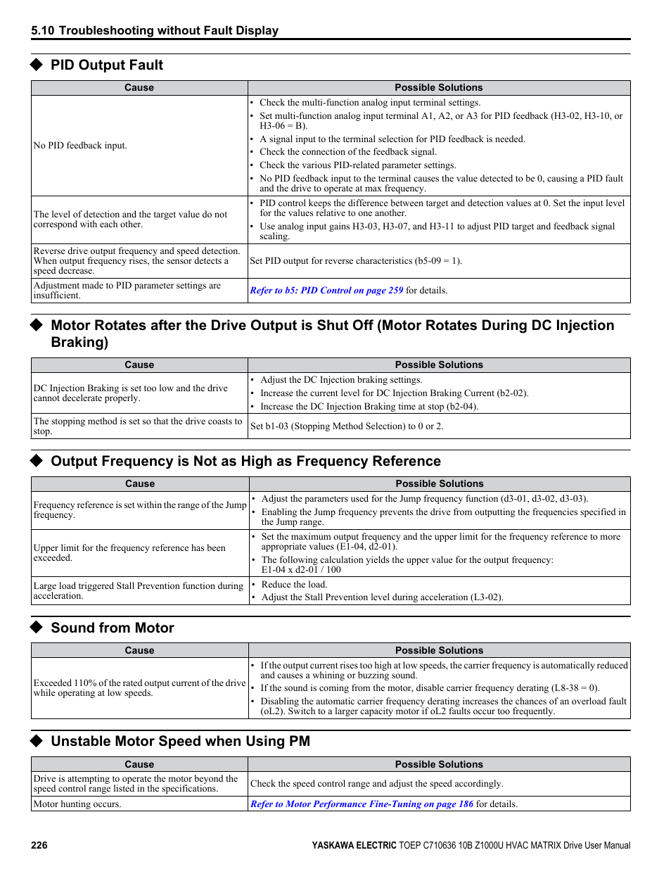 Pid output fault, Sound from motor, Unstable motor speed when using pm | Yaskawa Z1000U User Manual | Page 226 / 378