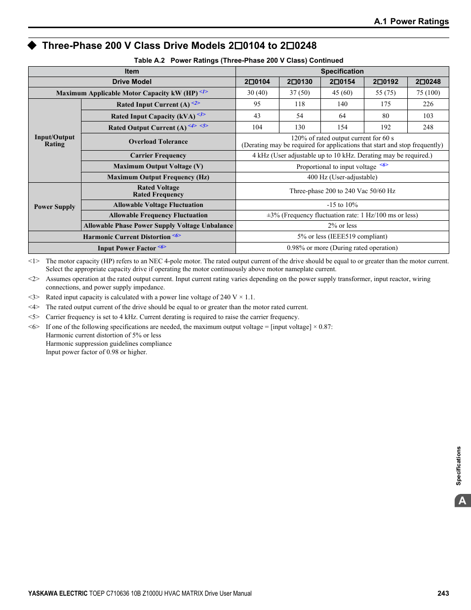 Three-phase 200 v class drive models 2 | Yaskawa Z1000U User Manual | Page 243 / 378