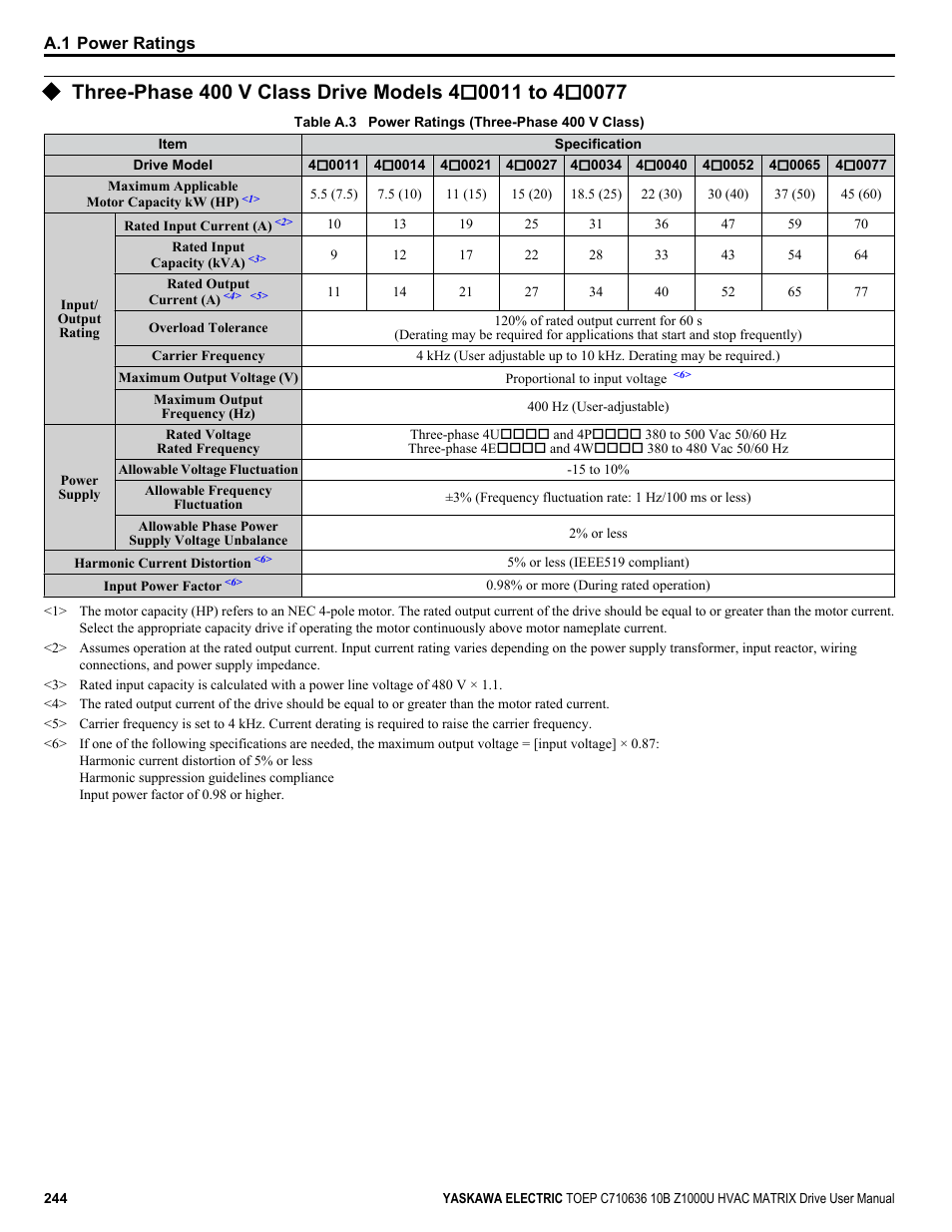 Three-phase 400 v class drive models 4 | Yaskawa Z1000U User Manual | Page 244 / 378