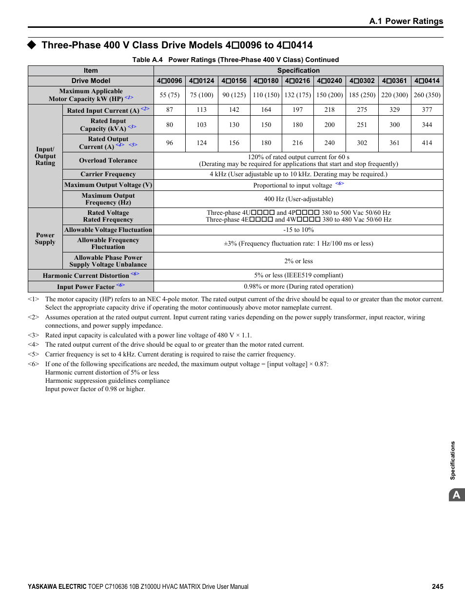 Yaskawa Z1000U User Manual | Page 245 / 378