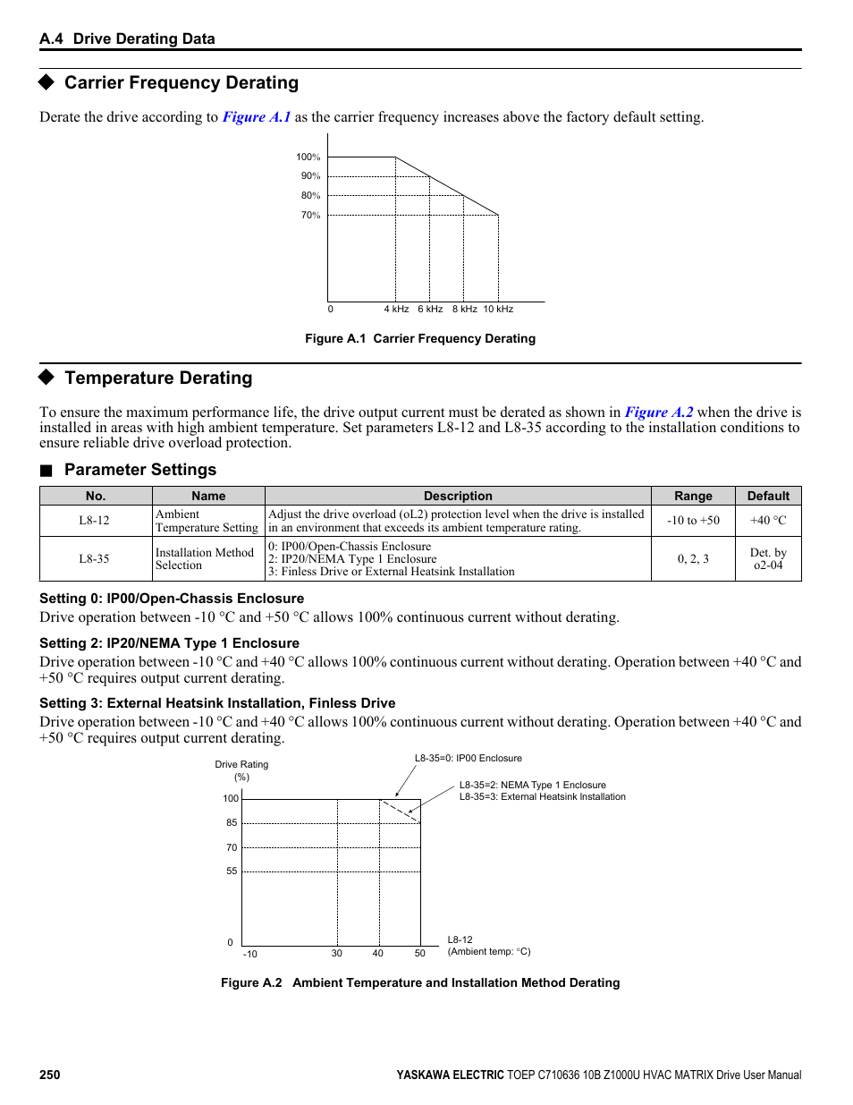 Carrier frequency derating, Temperature derating, Parameter settings | Yaskawa Z1000U User Manual | Page 250 / 378