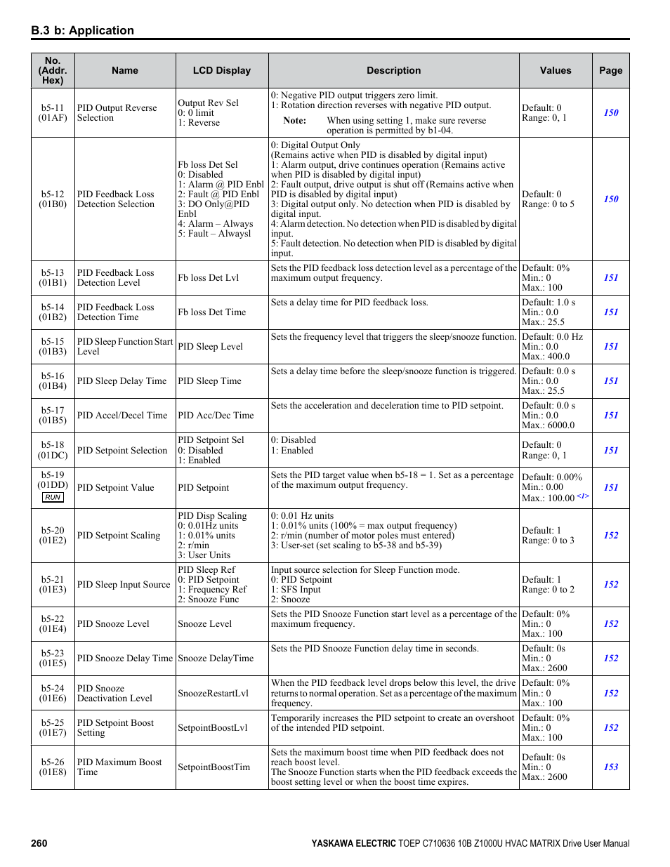 Yaskawa Z1000U User Manual | Page 260 / 378