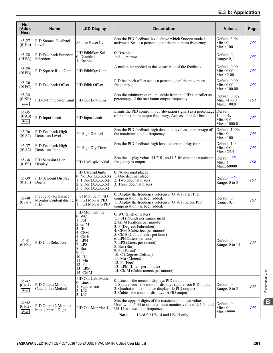 Yaskawa Z1000U User Manual | Page 261 / 378