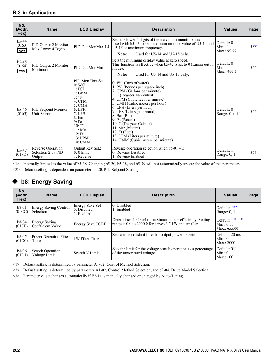 B8: energy saving | Yaskawa Z1000U User Manual | Page 262 / 378