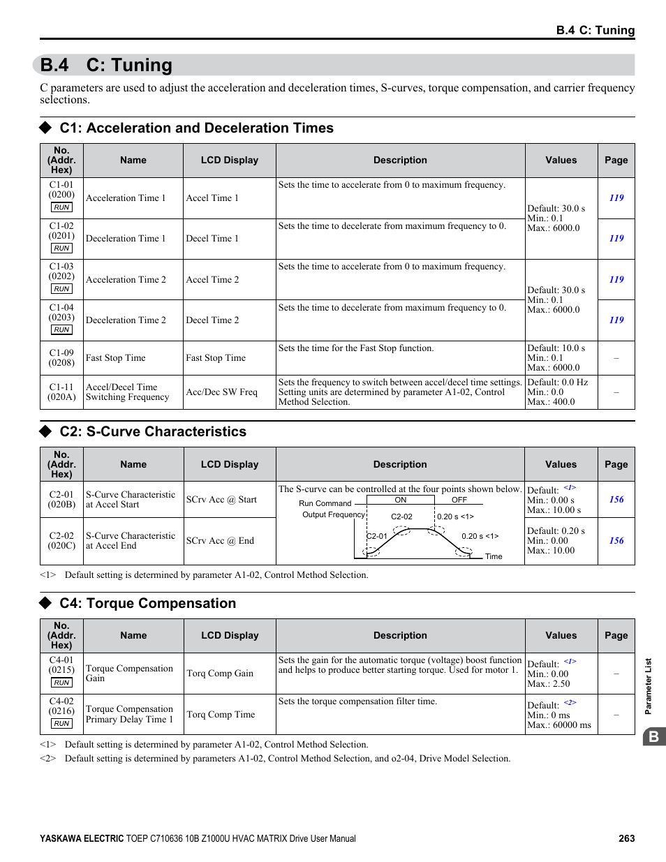 C: tuning, C1: acceleration and deceleration times, C2: s-curve characteristics | C4: torque compensation, B.4 c: tuning | Yaskawa Z1000U User Manual | Page 263 / 378