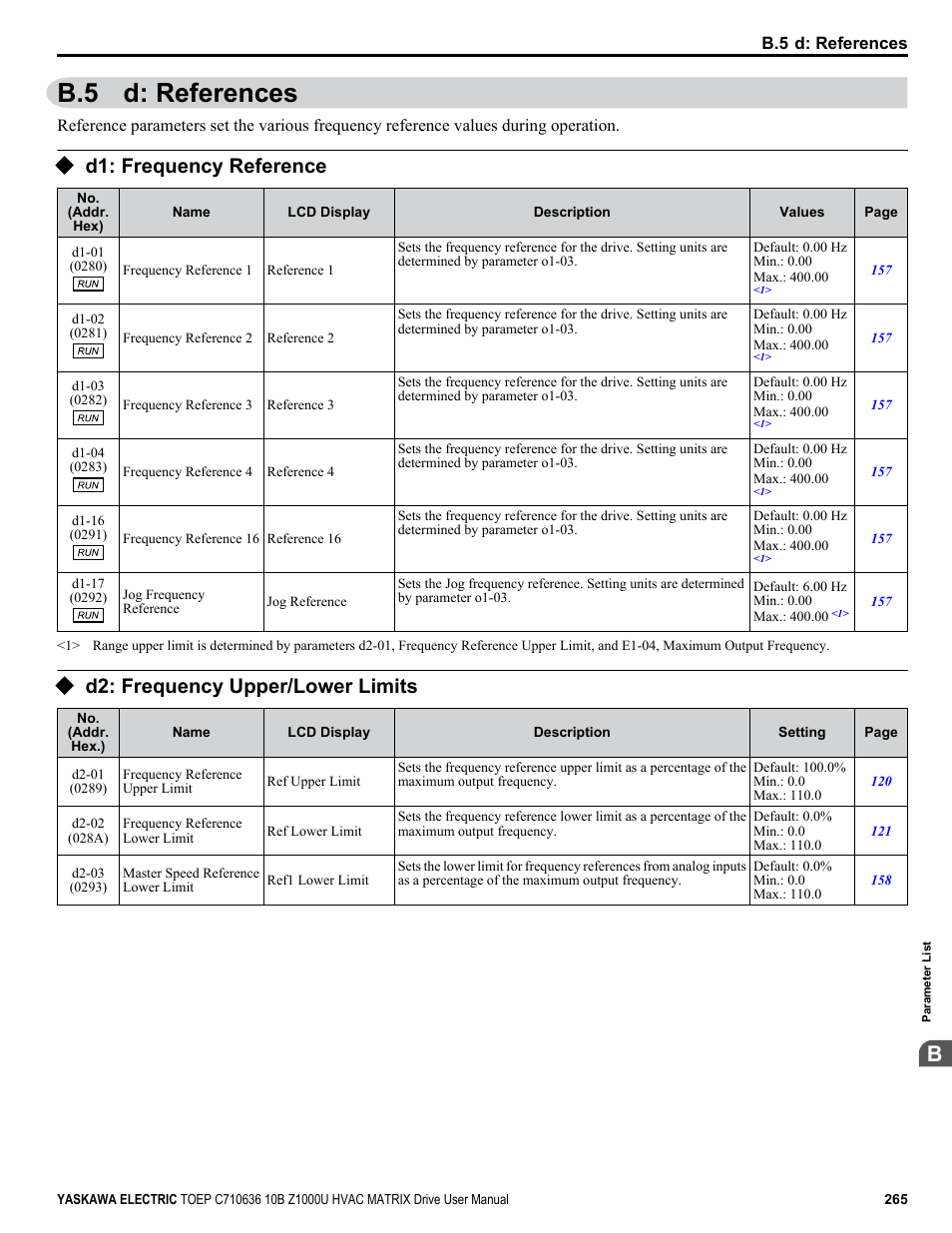 D: references, D1: frequency reference, D2: frequency upper/lower limits | B.5 d: references | Yaskawa Z1000U User Manual | Page 265 / 378