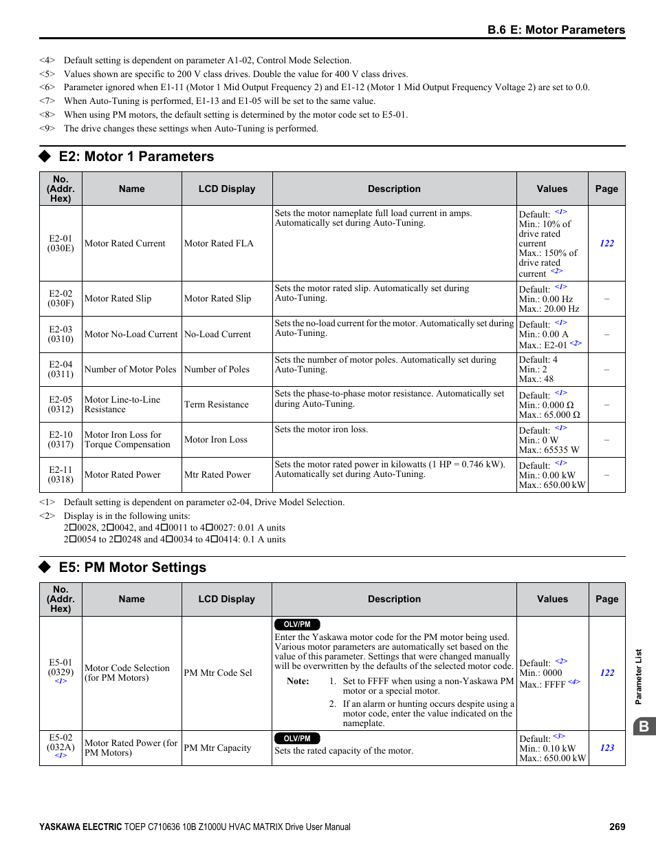 E2: motor 1 parameters, E5: pm motor settings | Yaskawa Z1000U User Manual | Page 269 / 378