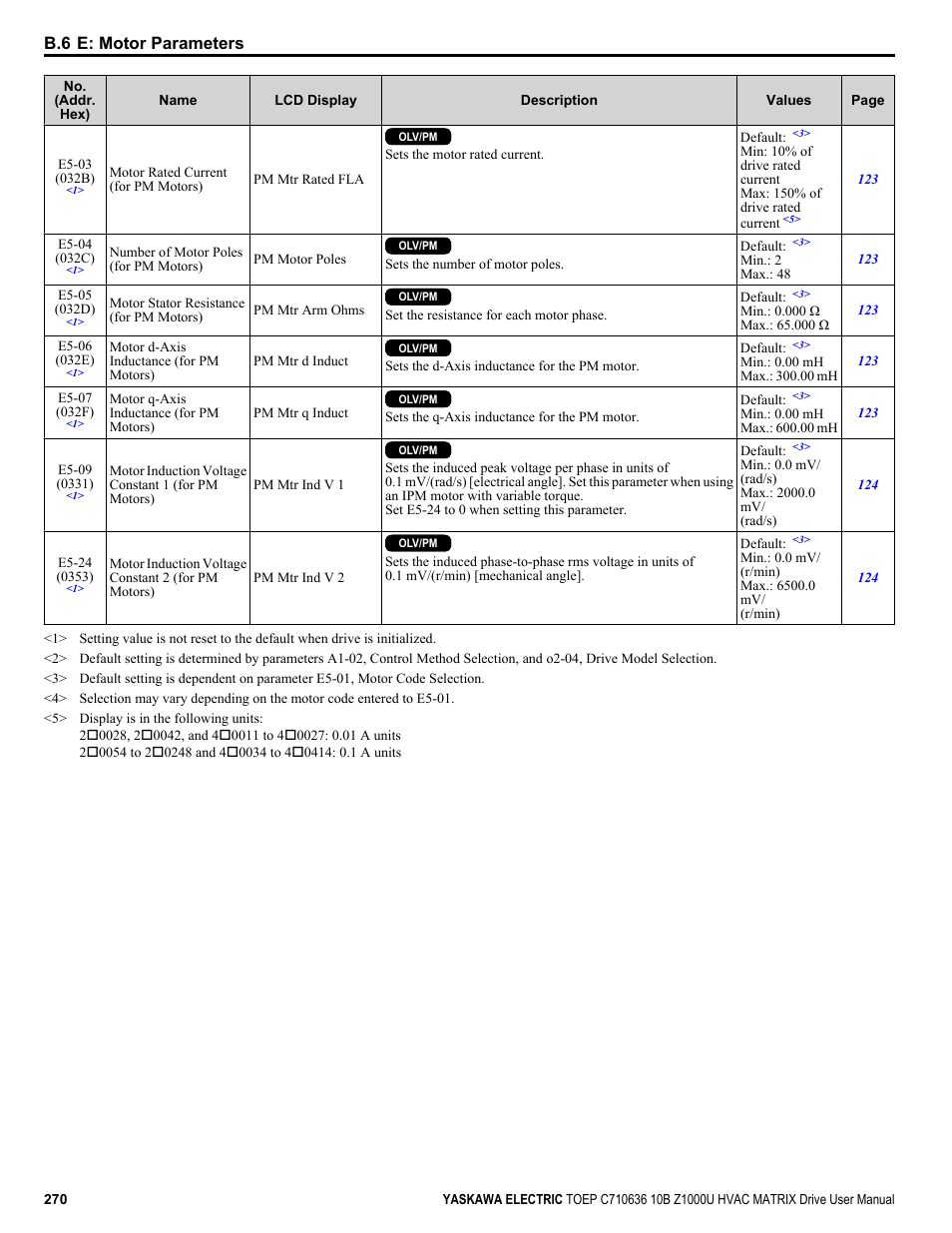 B.6 e: motor parameters | Yaskawa Z1000U User Manual | Page 270 / 378