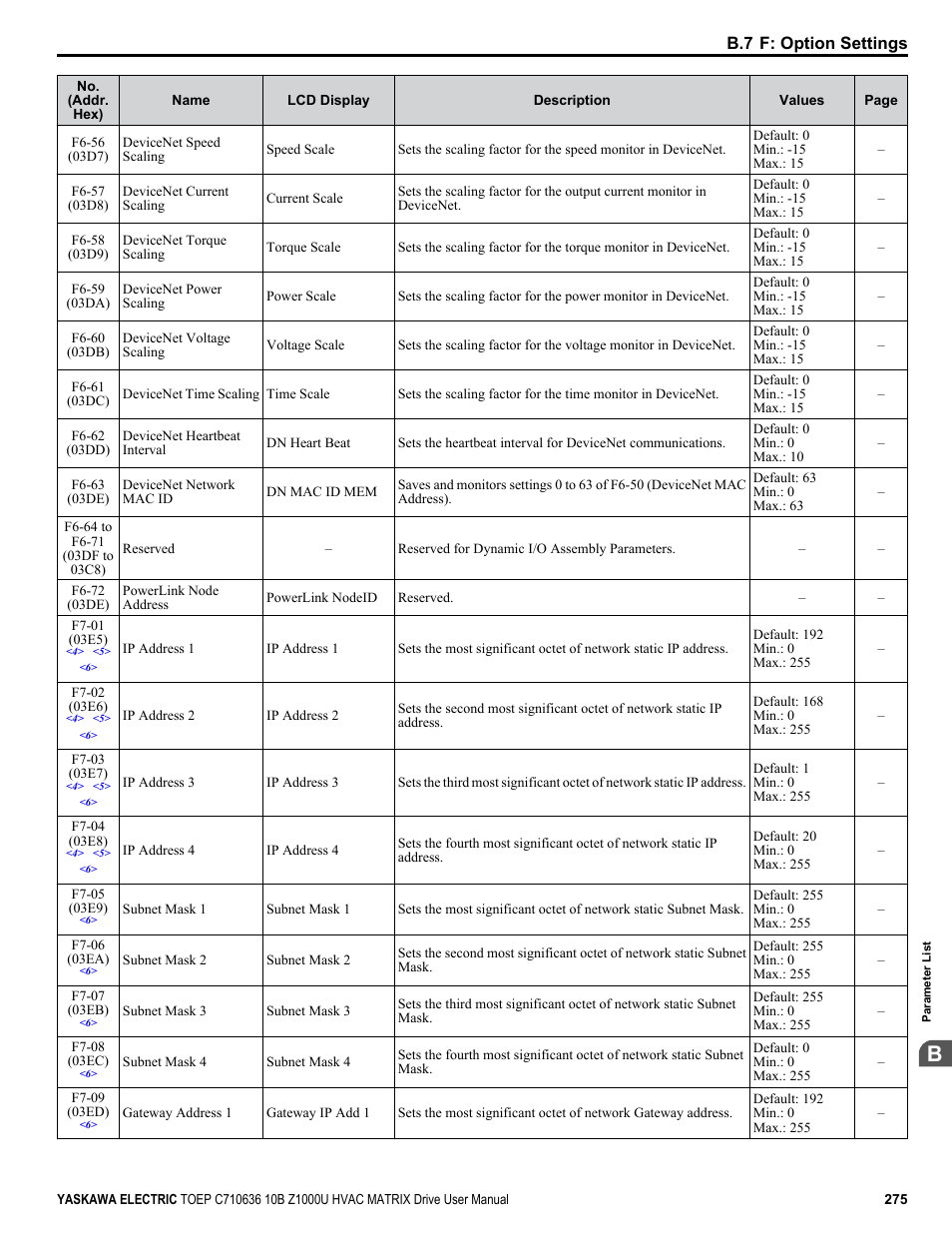 Yaskawa Z1000U User Manual | Page 275 / 378