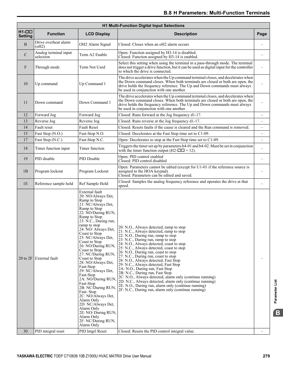 Yaskawa Z1000U User Manual | Page 279 / 378