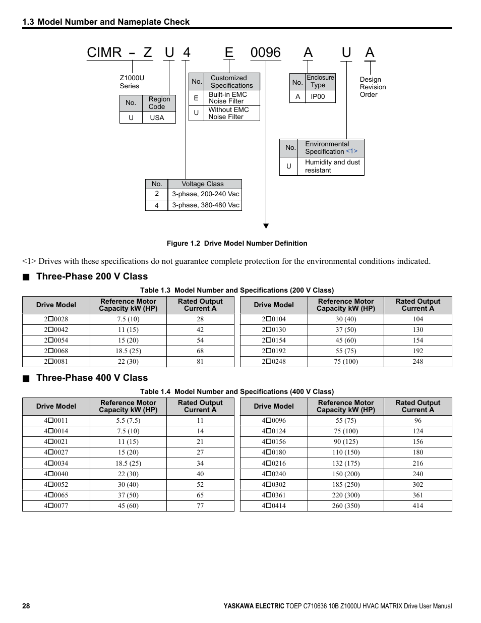 Three-phase 200 v class, Three-phase 400 v class | Yaskawa Z1000U User Manual | Page 28 / 378