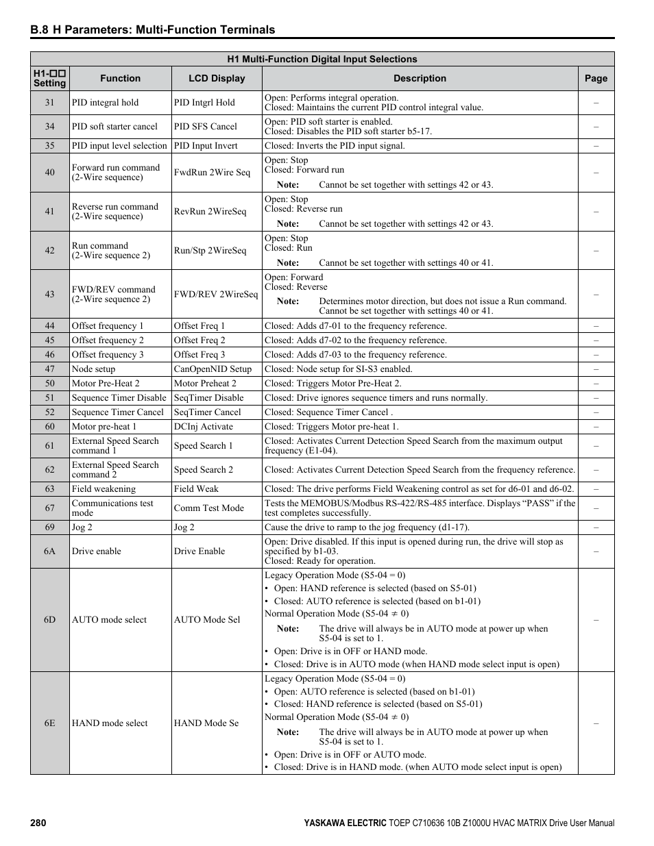 Yaskawa Z1000U User Manual | Page 280 / 378