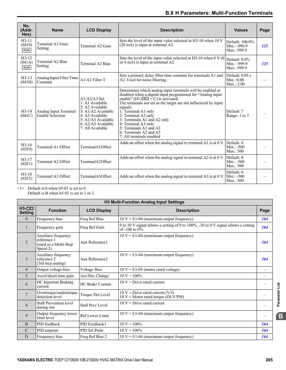 Yaskawa Z1000U User Manual | Page 285 / 378