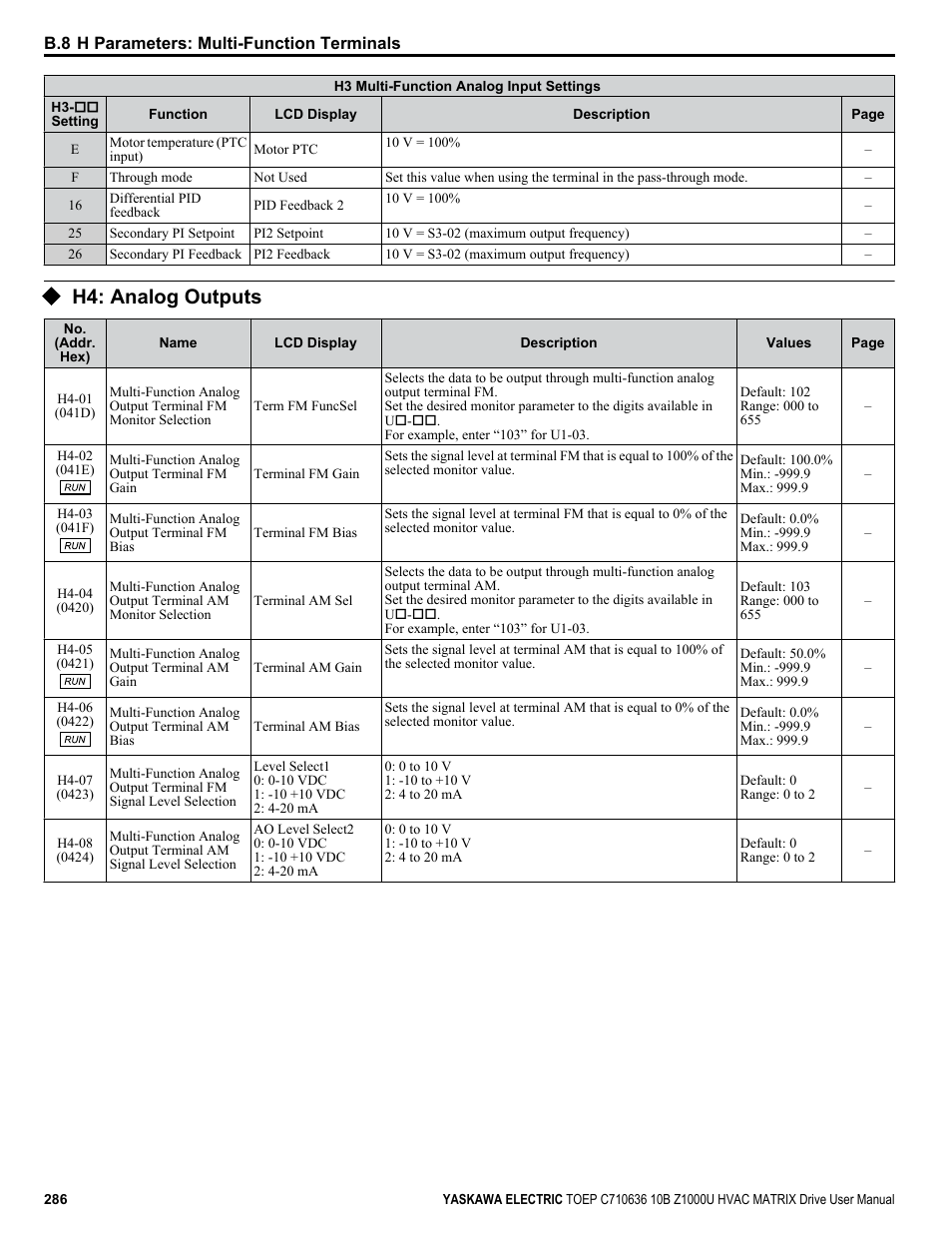 H4: analog outputs | Yaskawa Z1000U User Manual | Page 286 / 378