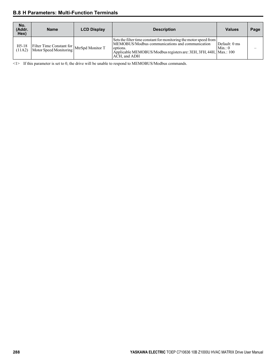 Yaskawa Z1000U User Manual | Page 288 / 378