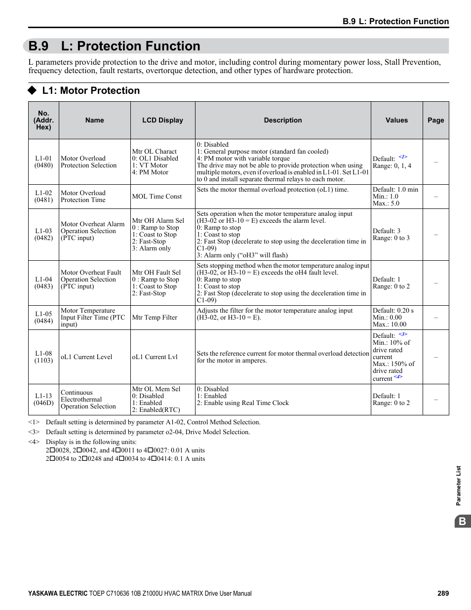 L: protection function, L1: motor protection, B.9 l: protection function | Yaskawa Z1000U User Manual | Page 289 / 378