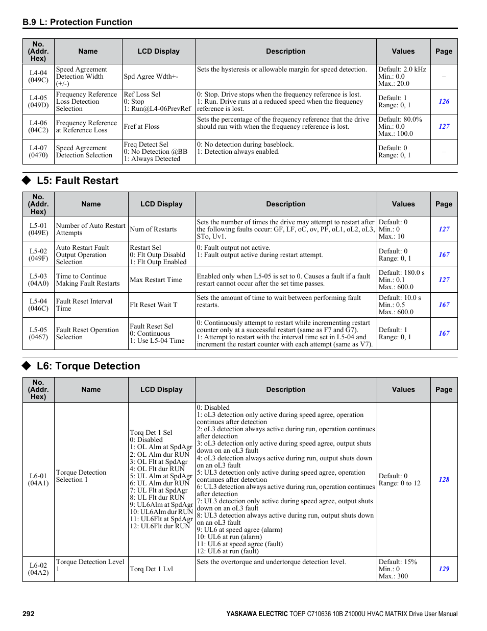 L5: fault restart, L6: torque detection | Yaskawa Z1000U User Manual | Page 292 / 378