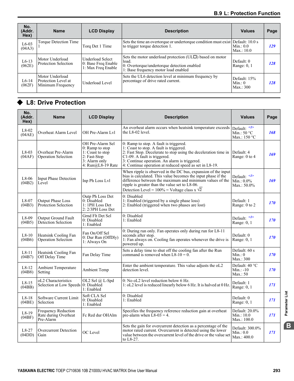 L8: drive protection | Yaskawa Z1000U User Manual | Page 293 / 378