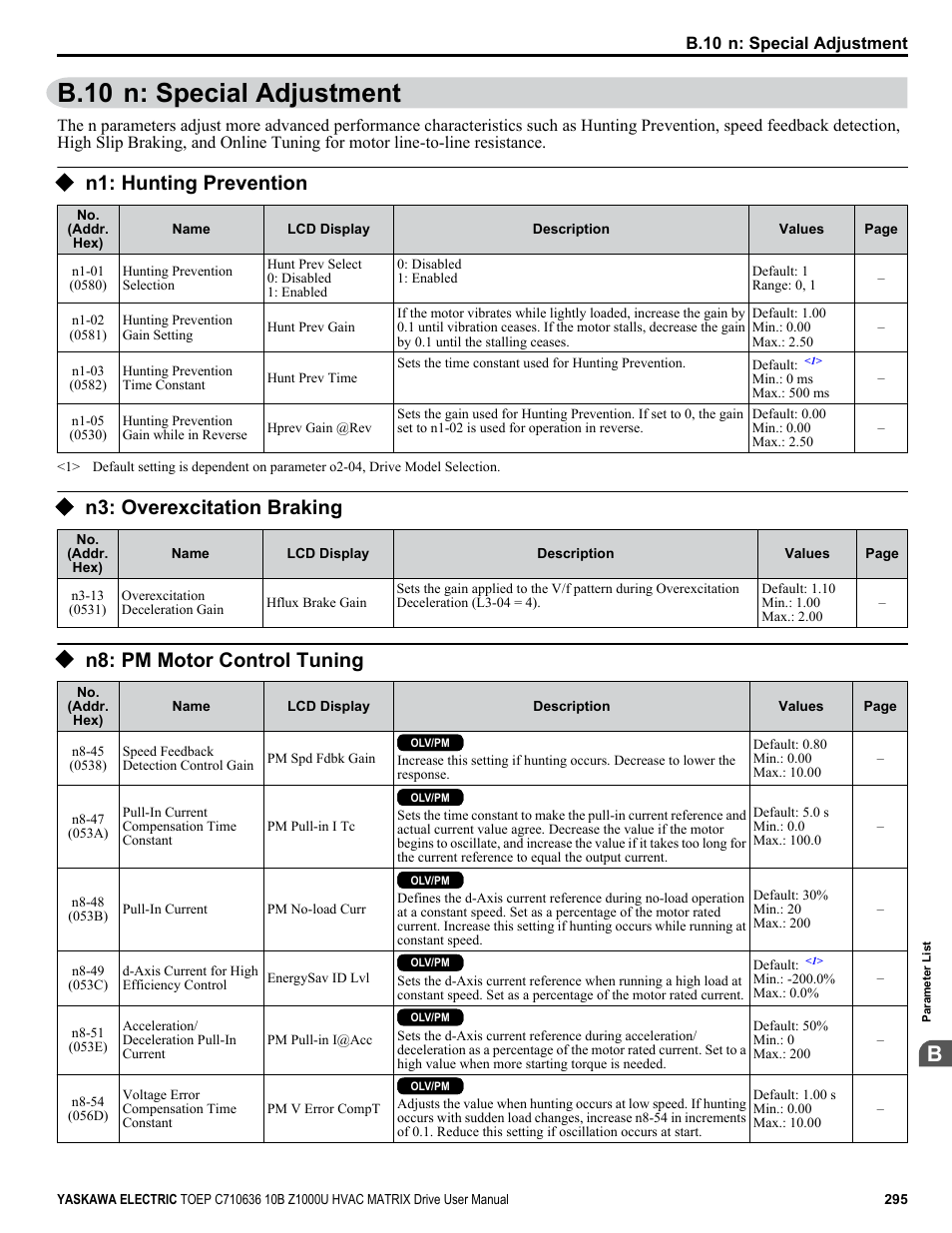 N: special adjustment, N1: hunting prevention, N3: overexcitation braking | N8: pm motor control tuning, B.10 n: special adjustment | Yaskawa Z1000U User Manual | Page 295 / 378