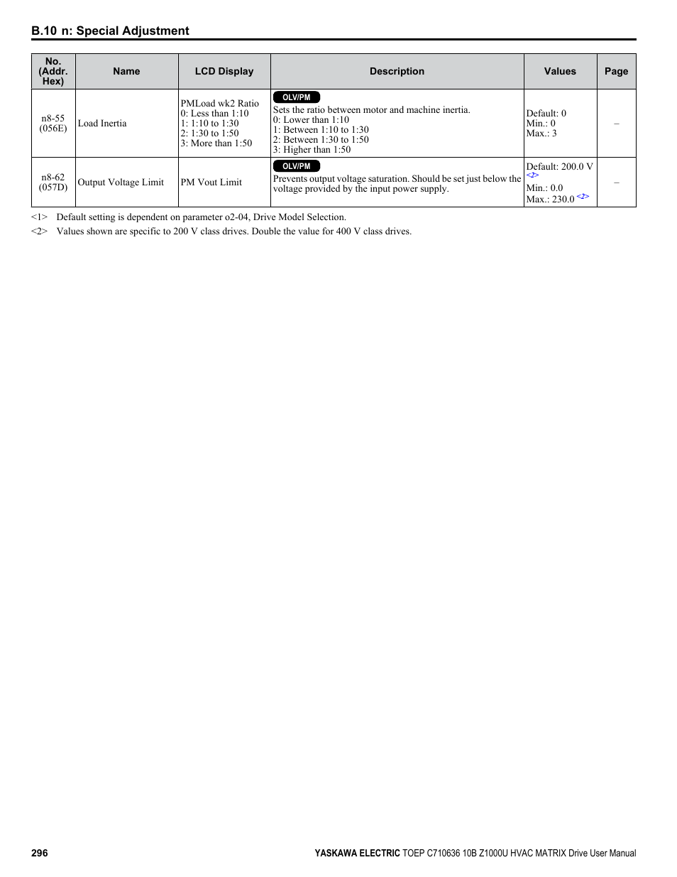 Yaskawa Z1000U User Manual | Page 296 / 378