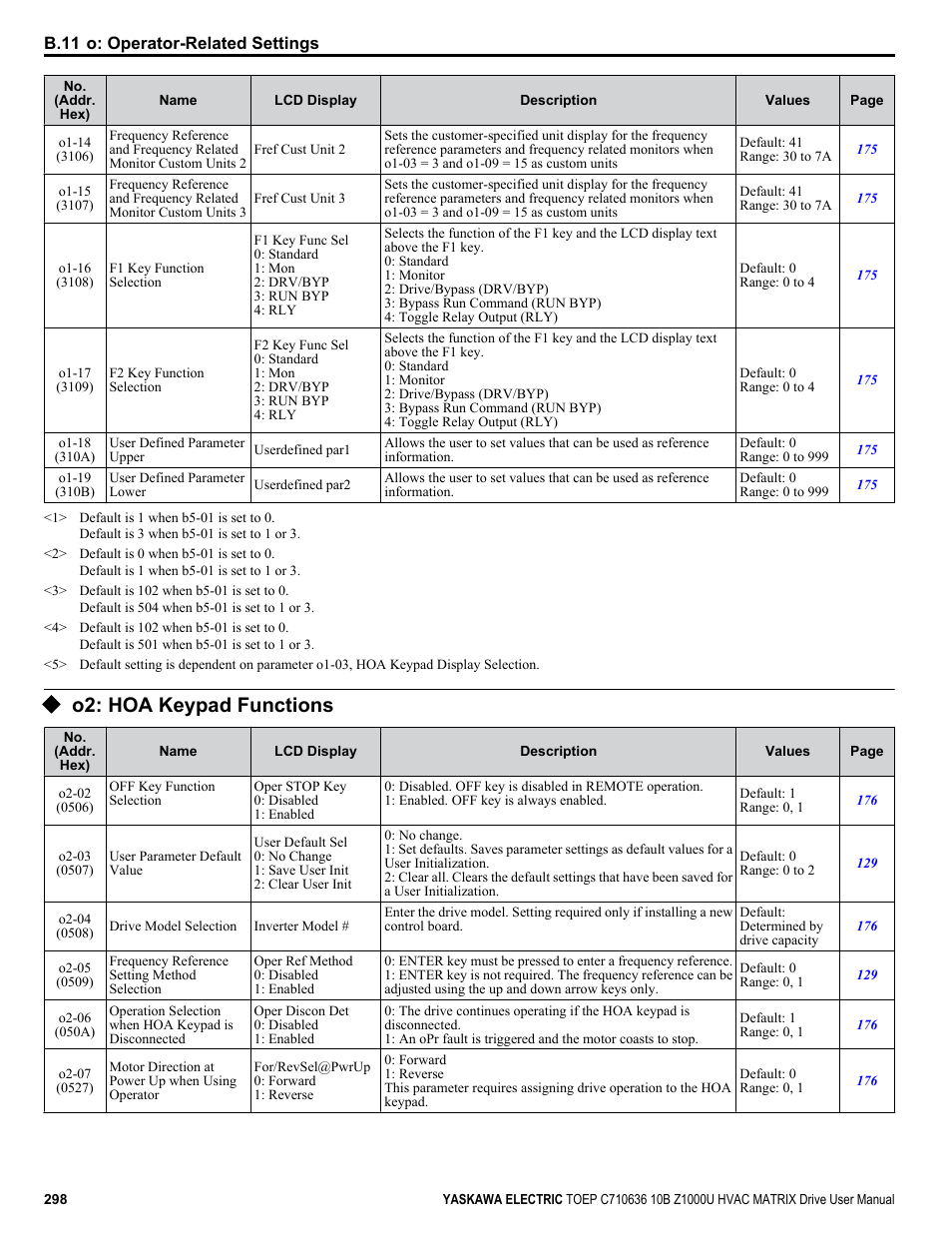 O2: hoa keypad functions | Yaskawa Z1000U User Manual | Page 298 / 378