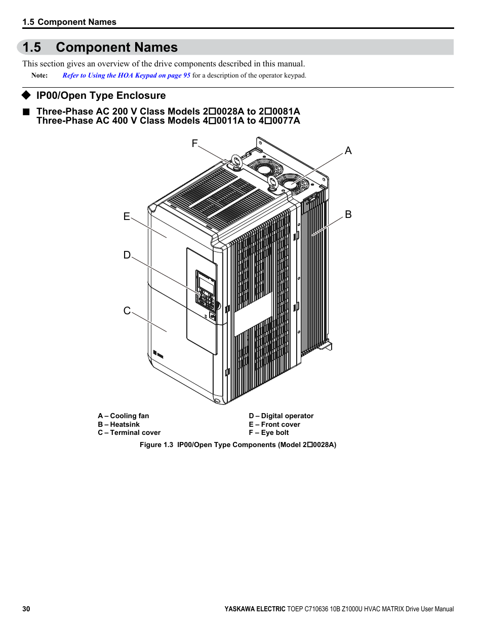 Component names, Ip00/open type enclosure, 5 component names | Yaskawa Z1000U User Manual | Page 30 / 378