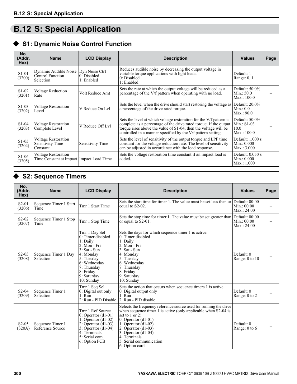 S: special application, S1: dynamic noise control function, S2: sequence timers | B.12 s: special application | Yaskawa Z1000U User Manual | Page 300 / 378