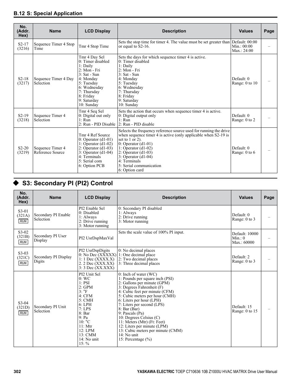 S3: secondary pi (pi2) control | Yaskawa Z1000U User Manual | Page 302 / 378