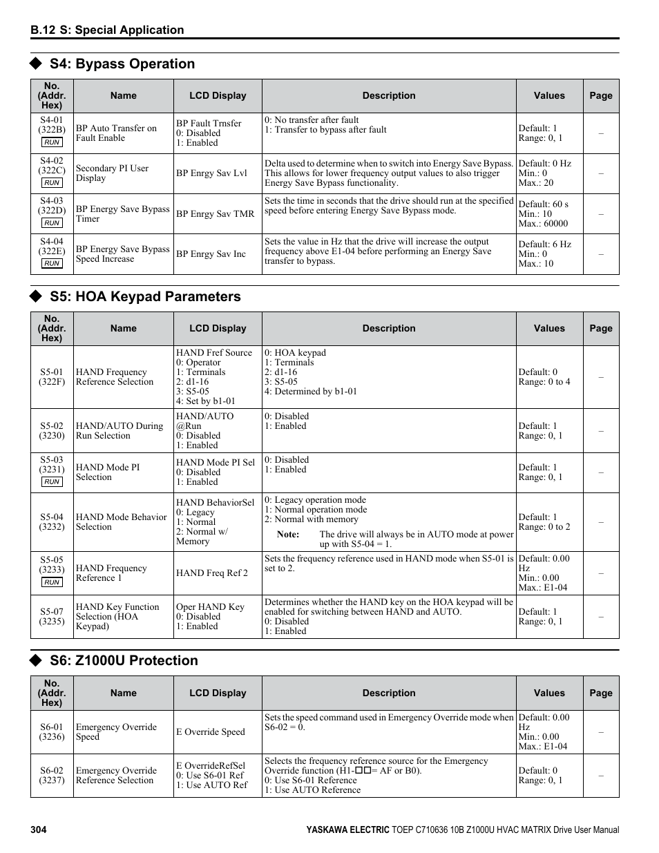 S4: bypass operation, S5: hoa keypad parameters, S6: z1000u protection | Yaskawa Z1000U User Manual | Page 304 / 378