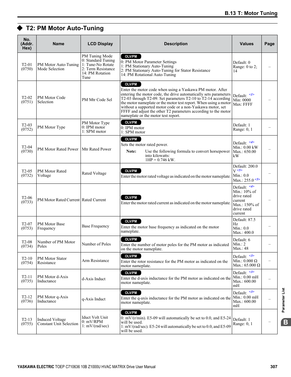 T2: pm motor auto-tuning | Yaskawa Z1000U User Manual | Page 307 / 378