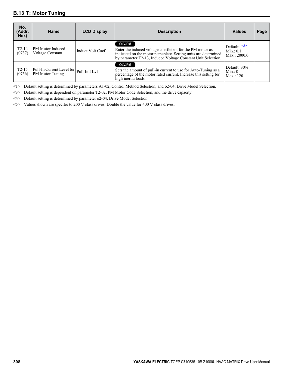 Yaskawa Z1000U User Manual | Page 308 / 378