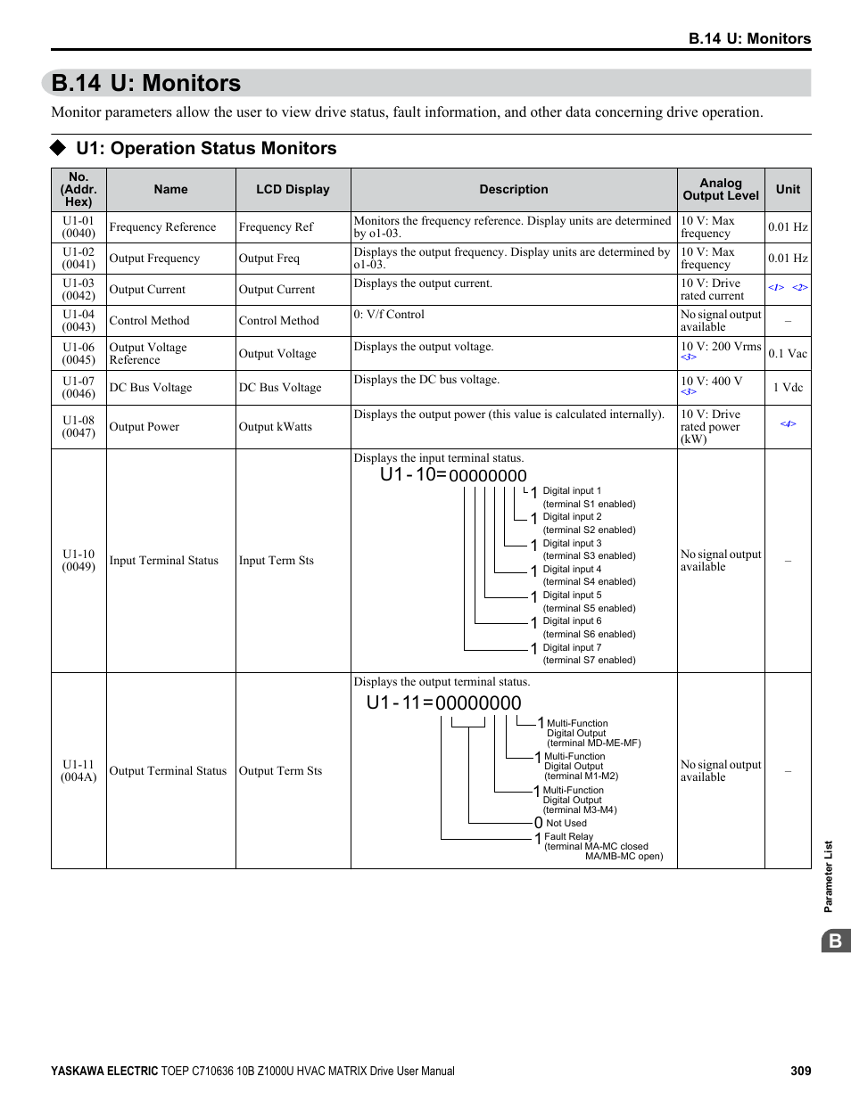 U: monitors, U1: operation status monitors, B.14 u: monitors | Refer to u1: operation status, U1 - 10 | Yaskawa Z1000U User Manual | Page 309 / 378