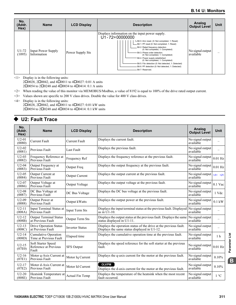 U2: fault trace | Yaskawa Z1000U User Manual | Page 311 / 378