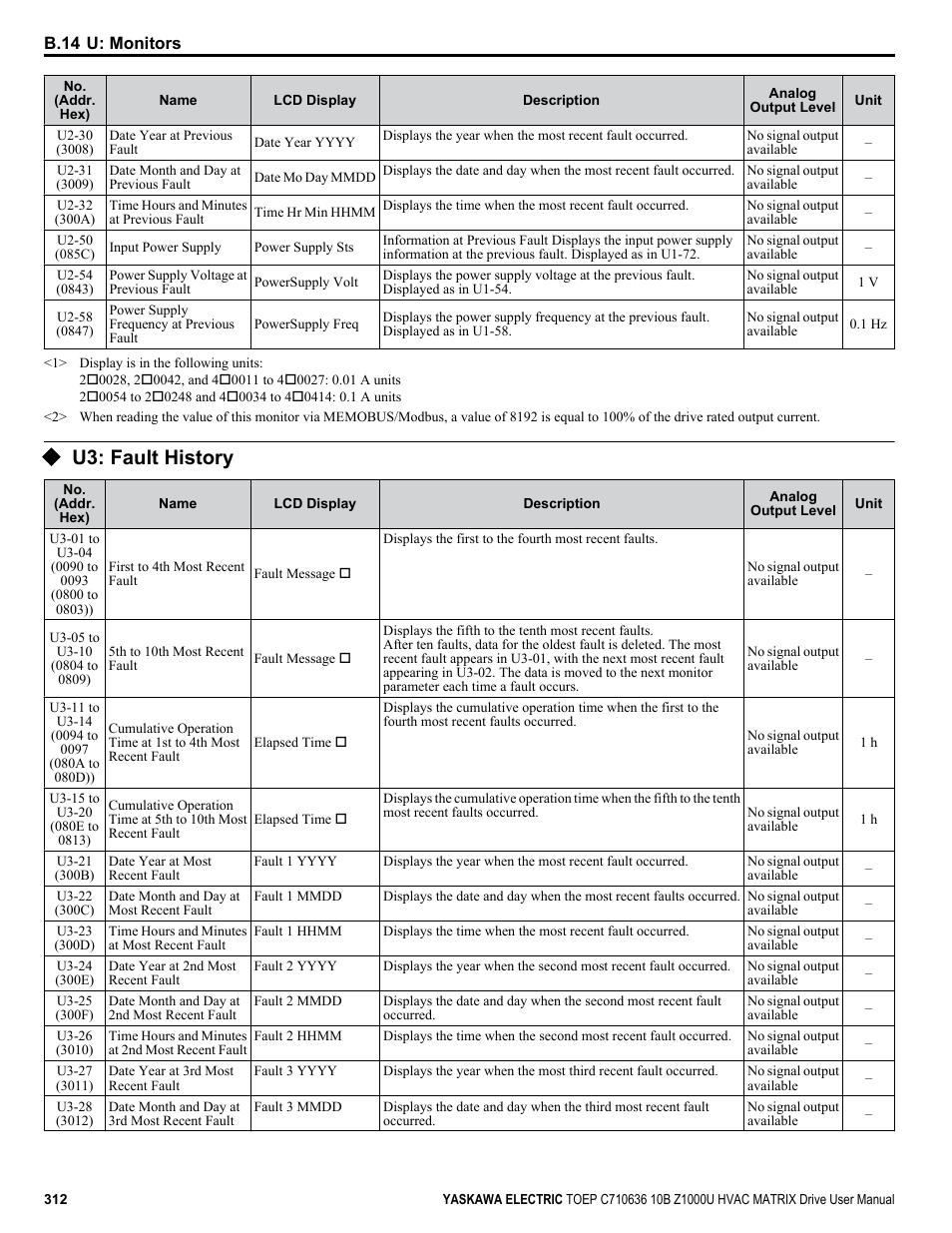 U3: fault history | Yaskawa Z1000U User Manual | Page 312 / 378