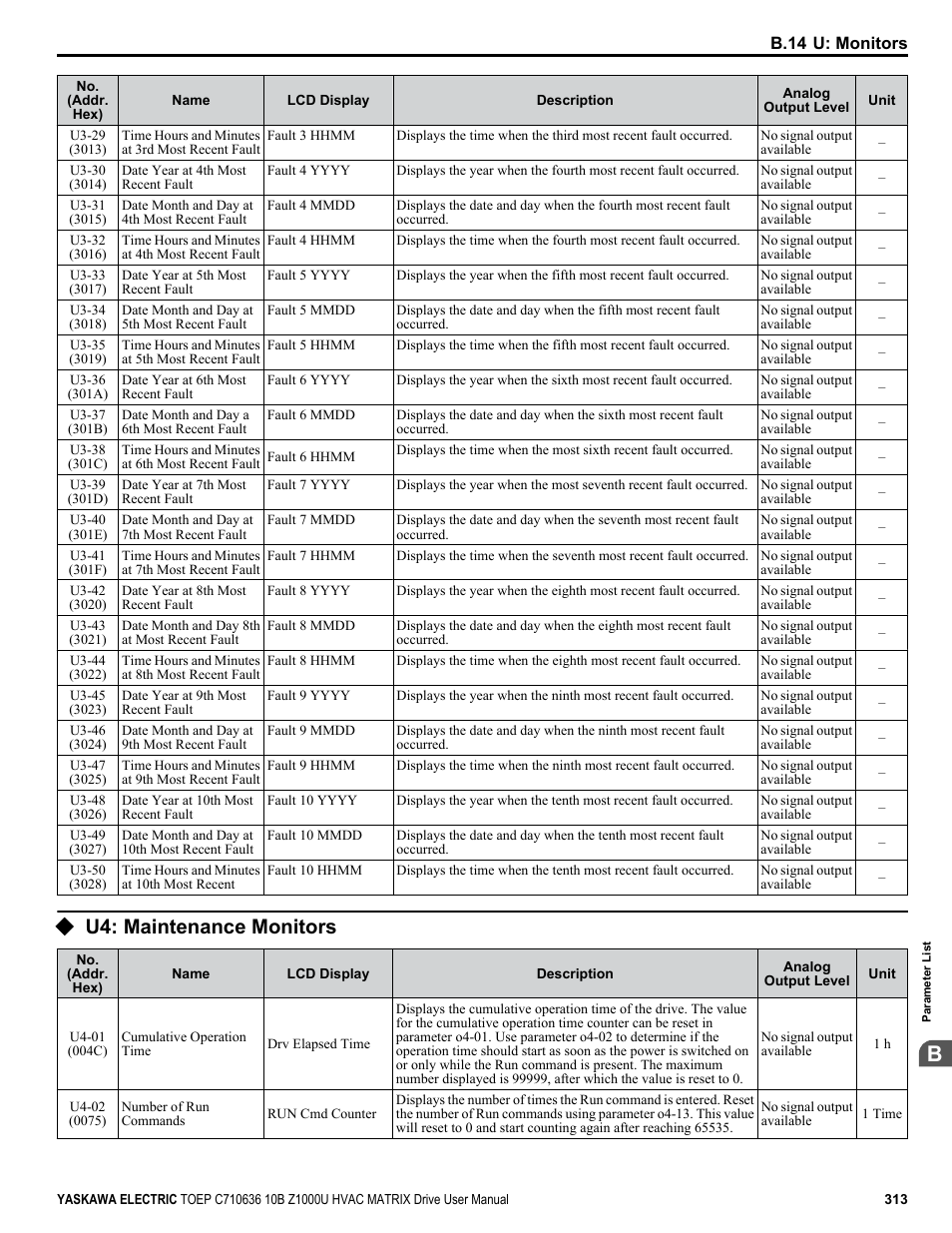 U4: maintenance monitors, For a complete list of u4 | Yaskawa Z1000U User Manual | Page 313 / 378