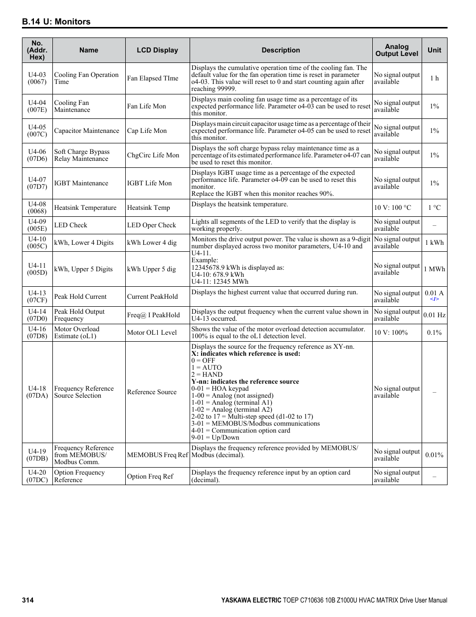 Yaskawa Z1000U User Manual | Page 314 / 378