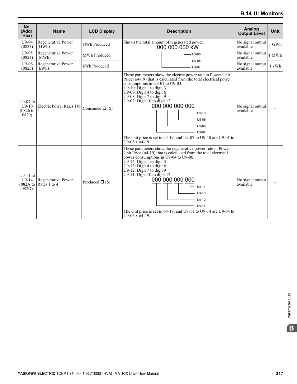 Yaskawa Z1000U User Manual | Page 317 / 378