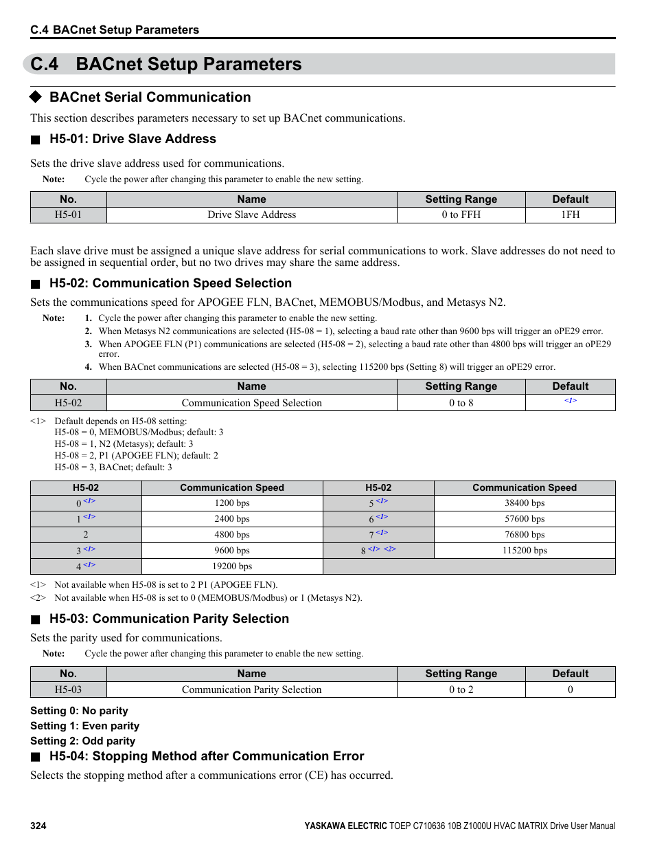 Bacnet setup parameters, Bacnet serial communication, C.4 bacnet setup parameters | Yaskawa Z1000U User Manual | Page 324 / 378