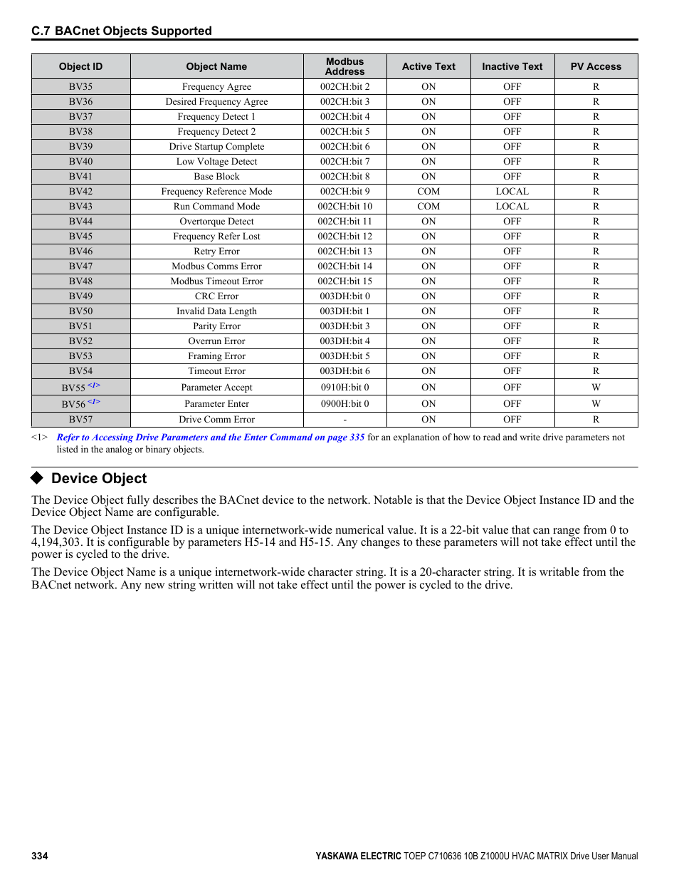 Device object | Yaskawa Z1000U User Manual | Page 334 / 378