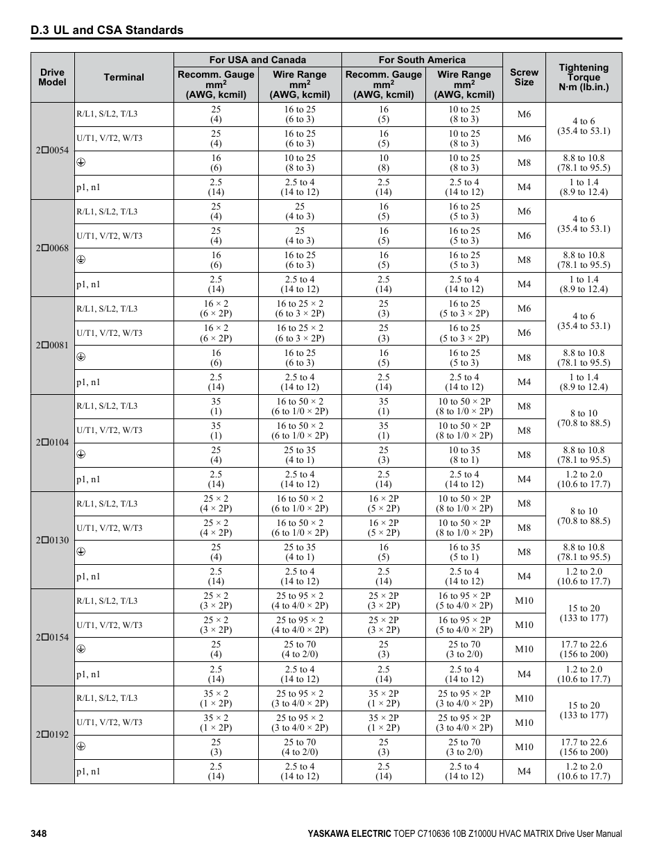 Yaskawa Z1000U User Manual | Page 348 / 378