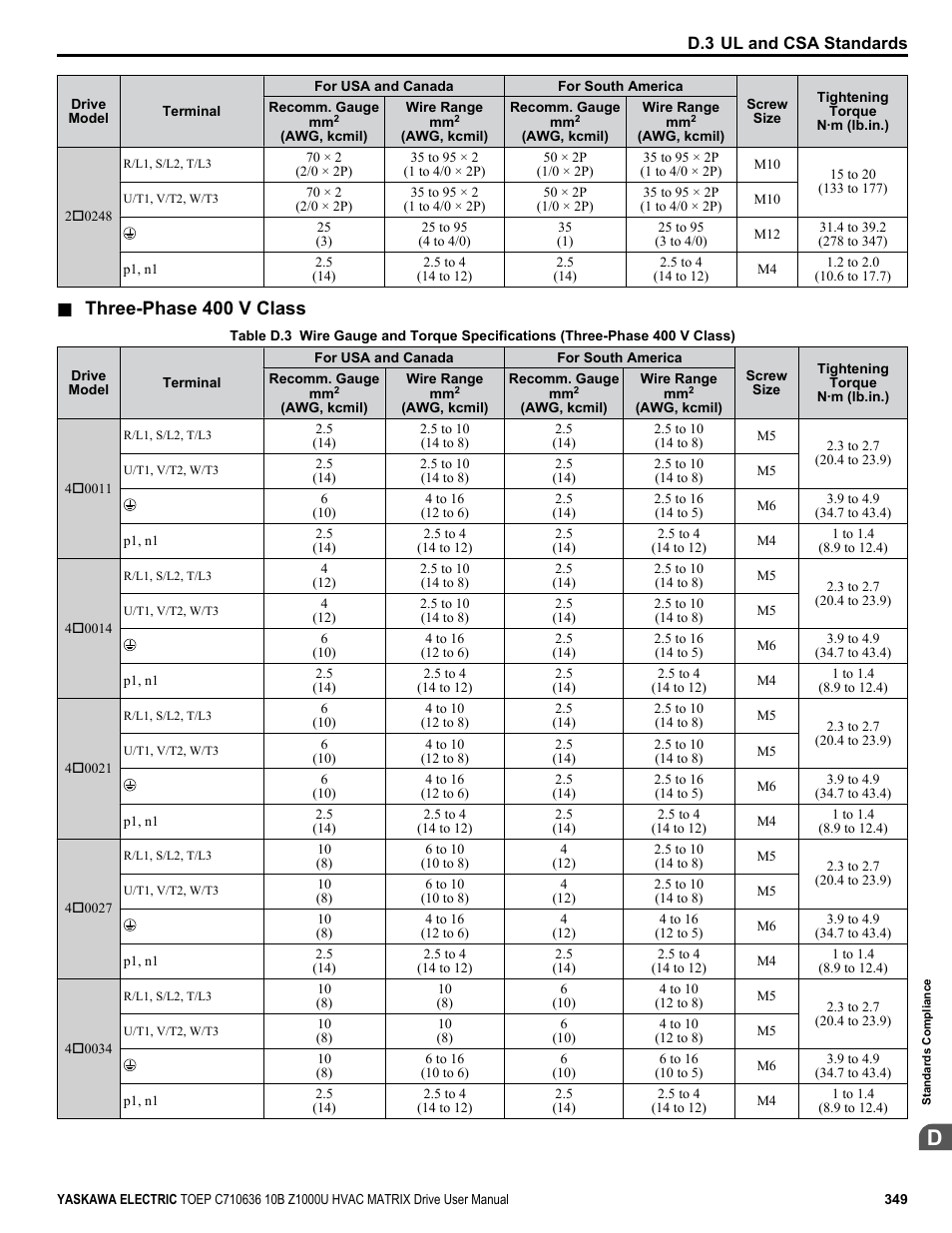 Three-phase 400 v class | Yaskawa Z1000U User Manual | Page 349 / 378