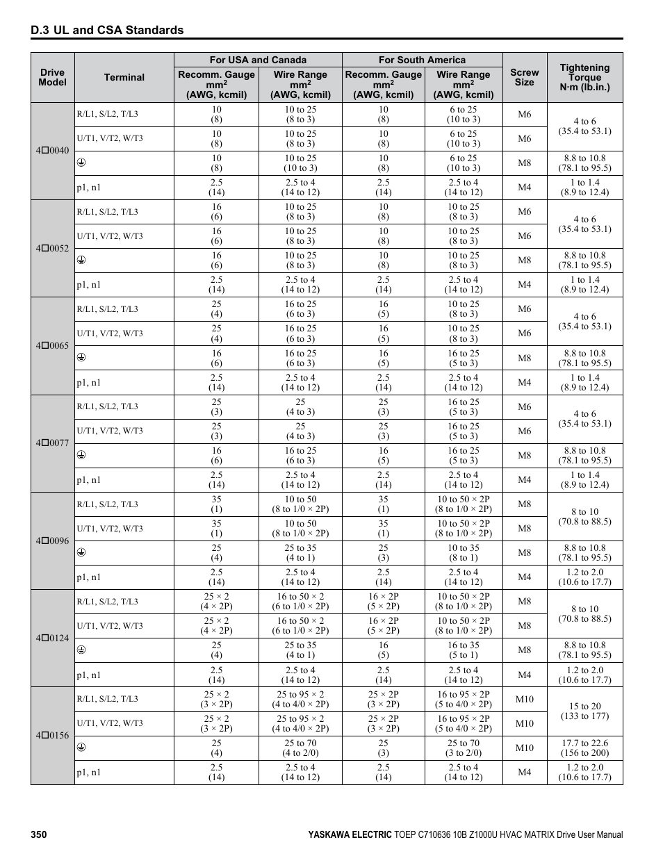 Yaskawa Z1000U User Manual | Page 350 / 378