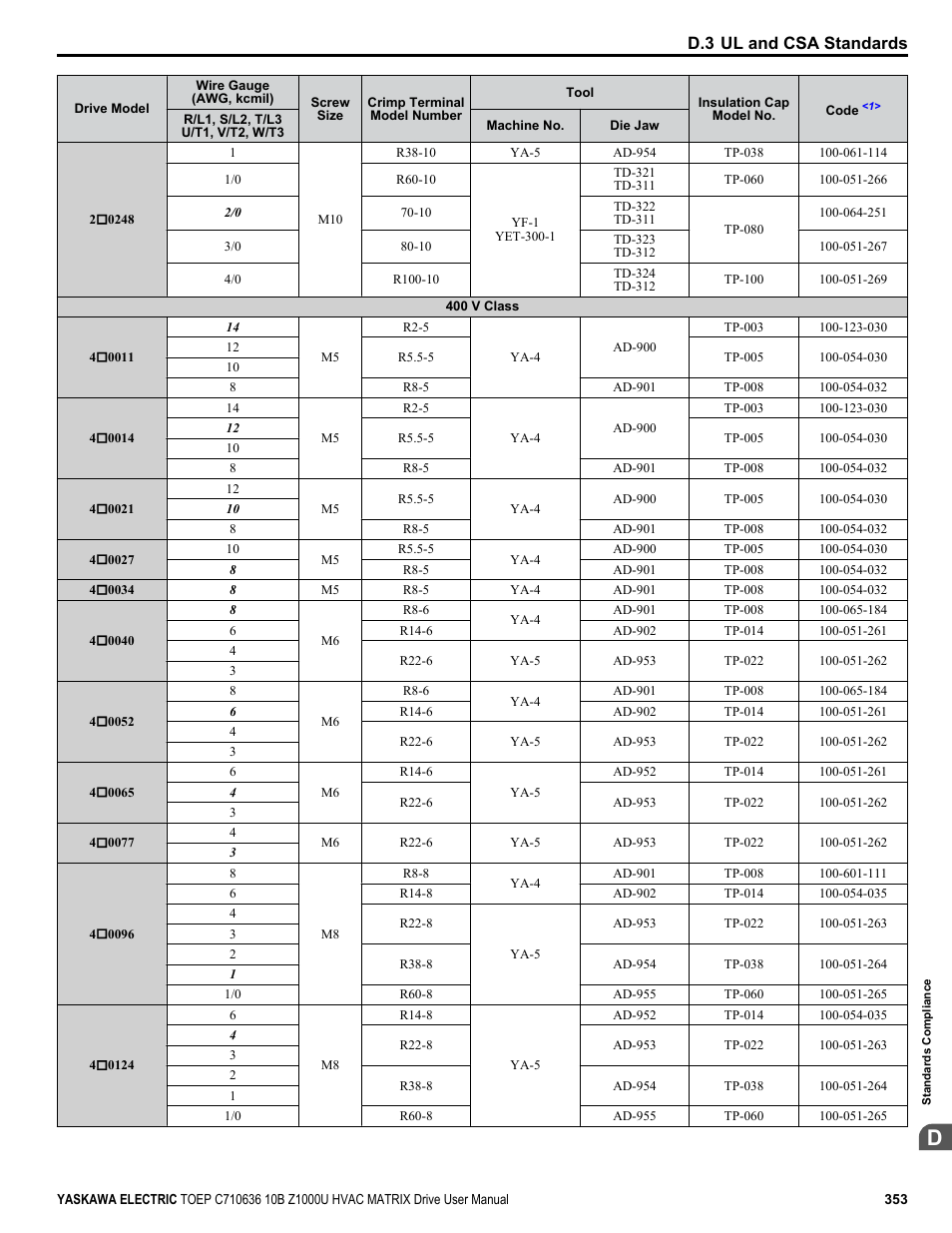 D.3 ul and csa standards | Yaskawa Z1000U User Manual | Page 353 / 378