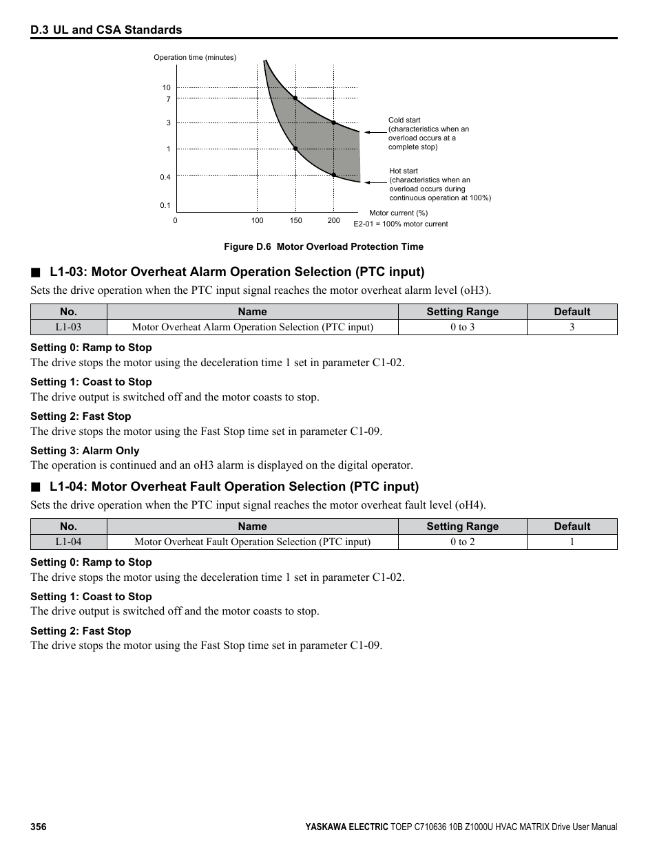 Yaskawa Z1000U User Manual | Page 356 / 378